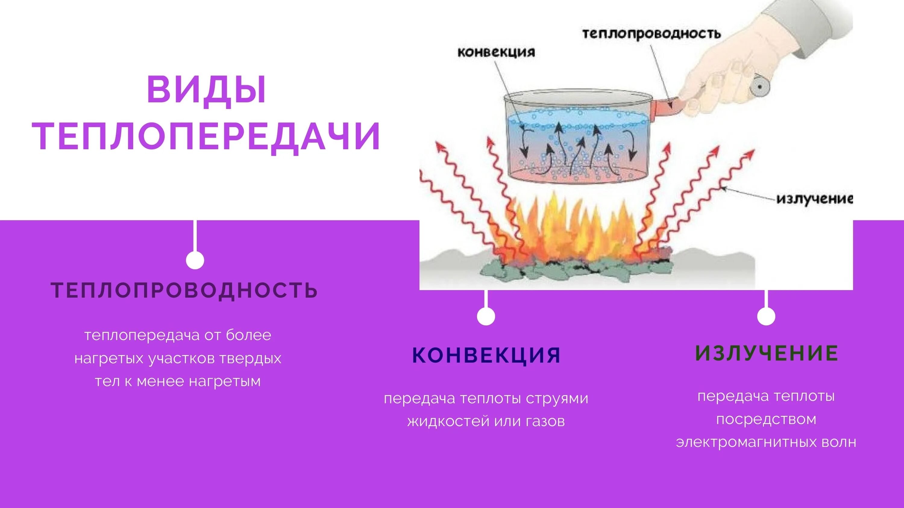 Примеры теплоизоляторов встречаются в домах физика Картинки НАЗОВИТЕ ВОЗМОЖНЫЙ СПОСОБ ТЕПЛОПЕРЕДАЧИ