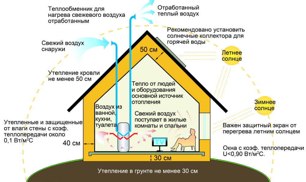 Примеры теплоизоляторов встречаются в домах физика Pin on Passive house Passive house, Map screenshot, Map