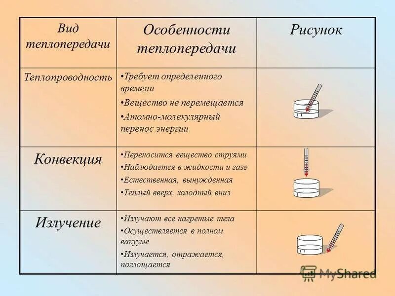 Примеры теплопередачи дома Как происходит передача тепла при теплообмене - найдено 78 картинок