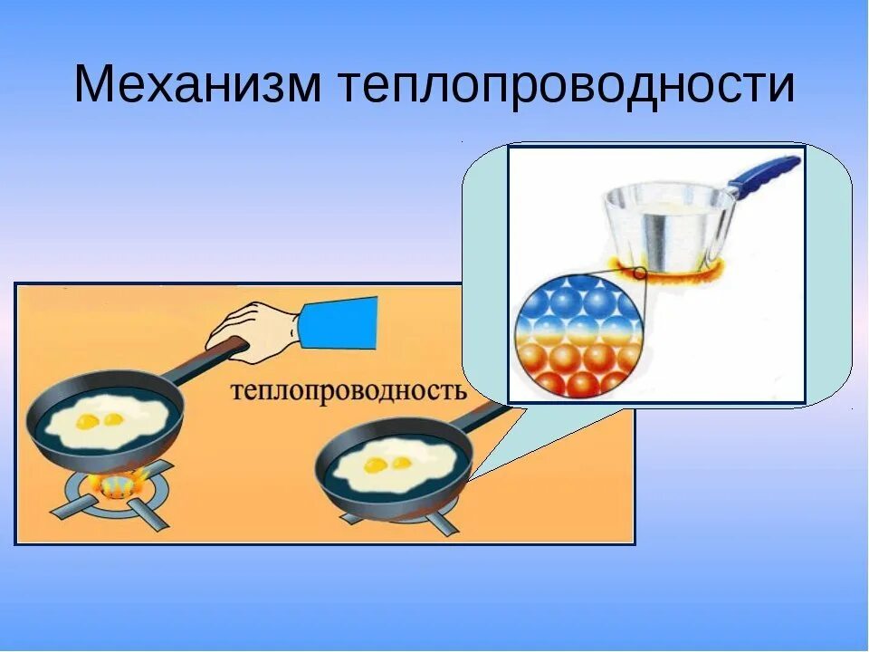 Примеры теплопередачи дома Какой ие из видов теплопередачи: найдено 78 изображений