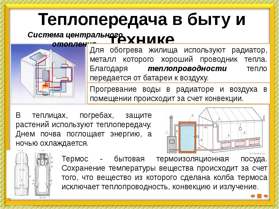 Примеры теплопередачи дома Естественно-научная грамотность - Физика - 7 класс