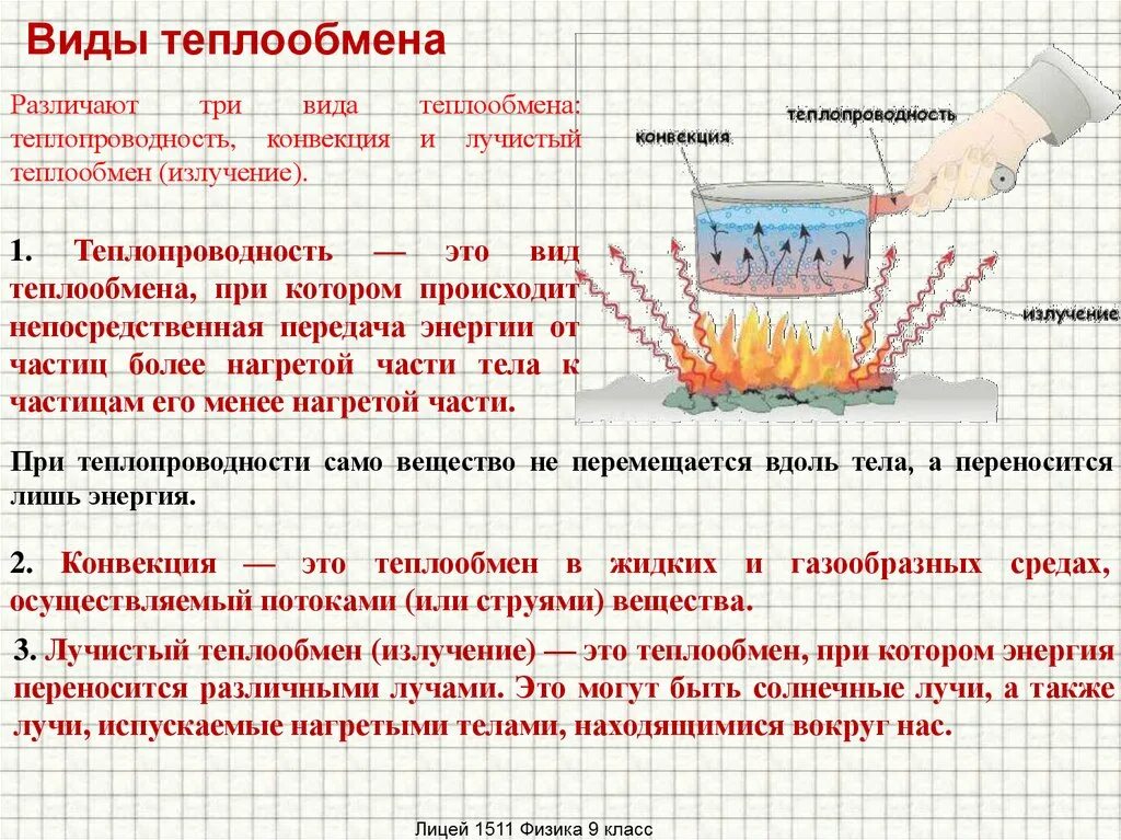 Примеры теплопроводности в доме Картинки ТЕПЛОПЕРЕДАЧА ПУТЕМ ТЕПЛОПРОВОДНОСТИ ПРОИСХОДИТ ЗА СЧЕТ