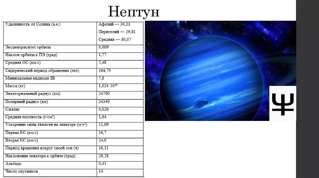 Примеры трактовок планеты в домах нептун Планеты Солнечной системы - презентация онлайн