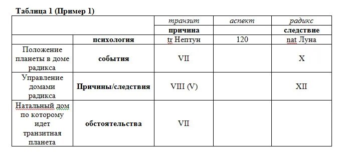 Примеры трактовок планеты в домах нептун Фото номер 89648 Астролог, гороскоп, ректификация, натальная карта Рейтинг астро