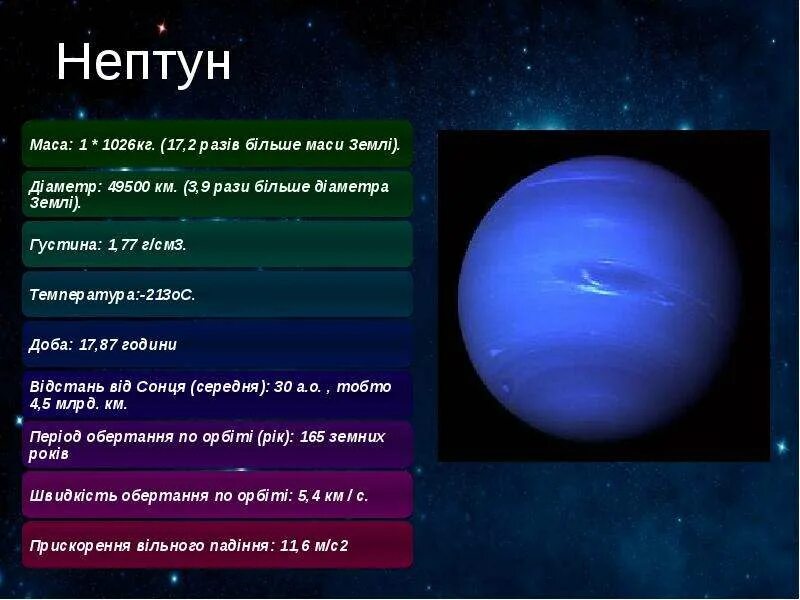 Примеры трактовок планеты в домах нептун Сонячна система - скачать презентацию