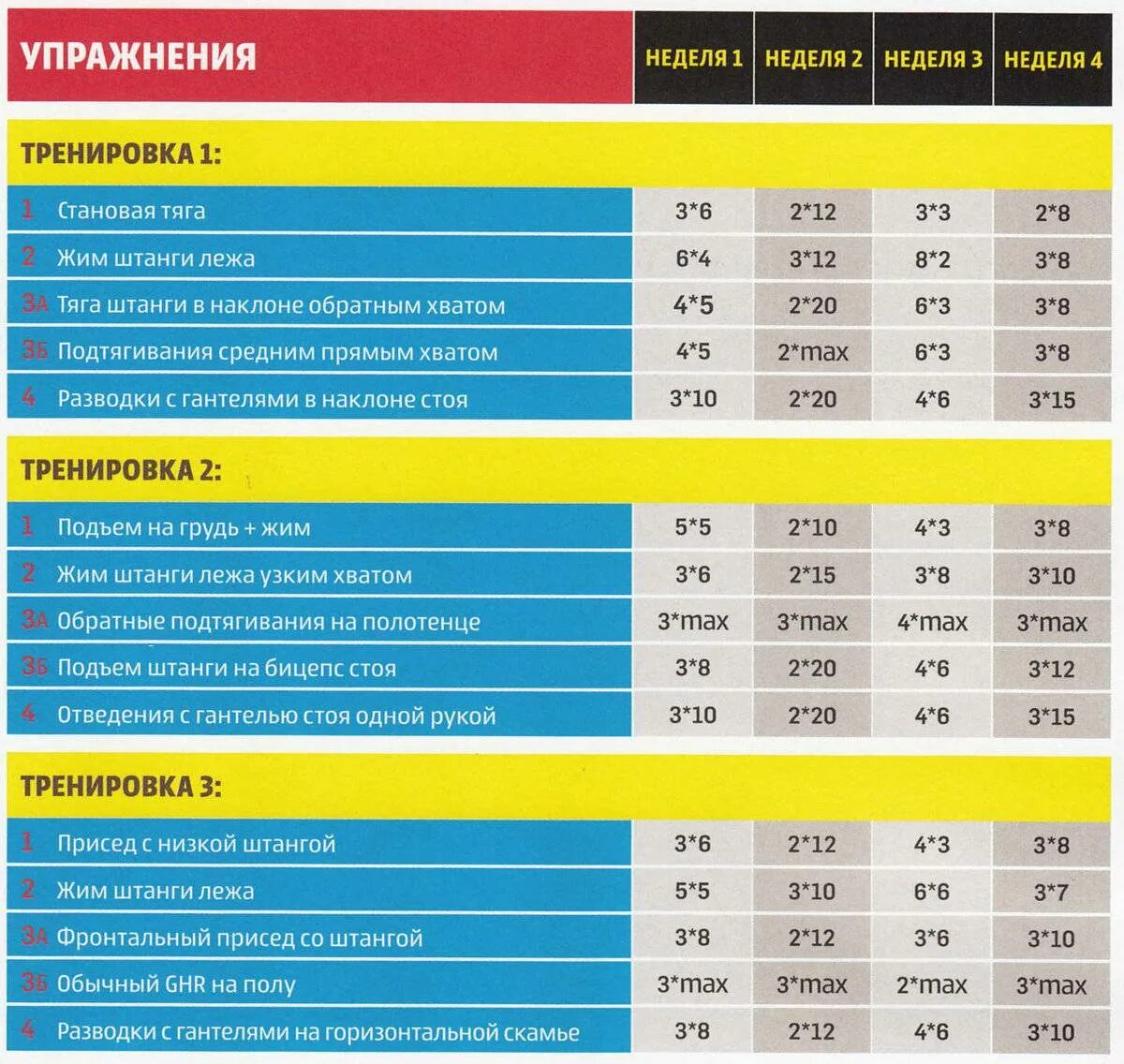 Примеры тренировок дома Базовые упражнения для набора мышечной