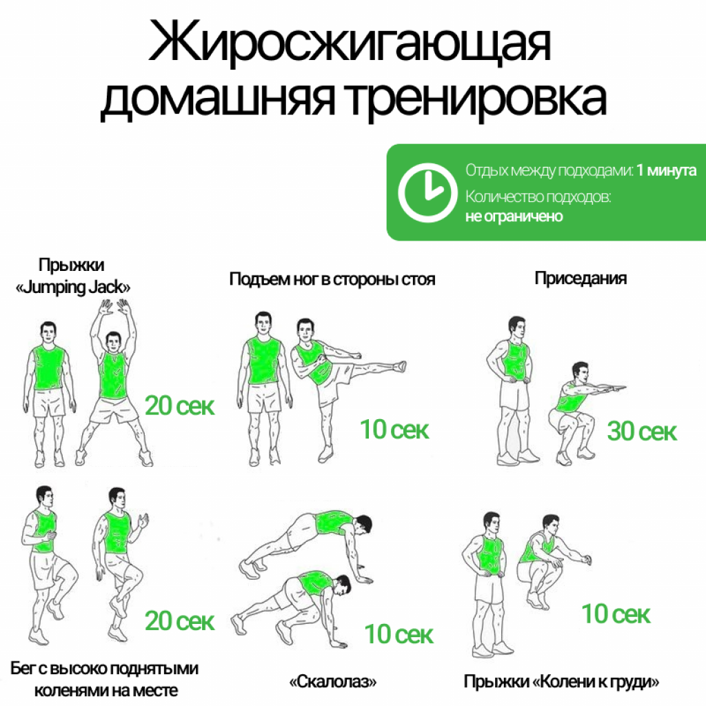 Примеры тренировок дома Японская система тренировок. Метод Табата Живи Здорово: Вкусный Путь к Отдыху Дз