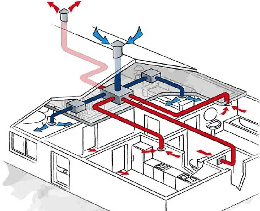 Примеры вентиляции дома Монтаж приточно-вытяжной вентиляции в Москве - заказать услуги установки по выго