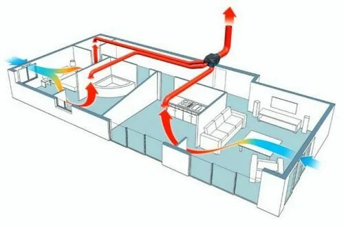 Примеры вентиляции дома Комбинированное решение вентиляции - ДомКлимат-23