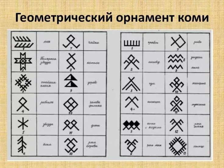 Примеры знаков символов дома и на улице коми орнамент значение: 2 тыс изображений найдено в Яндекс.Картинках Этнические 