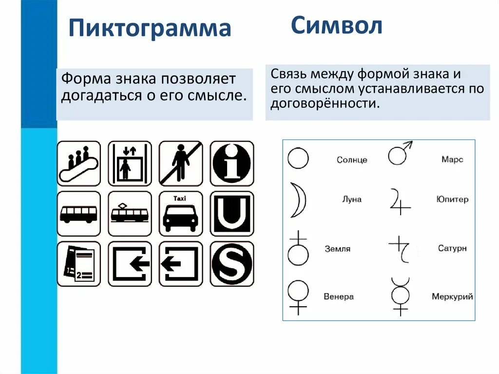 Примеры знаков символов дома и на улице Символы используемые в тексте информатика