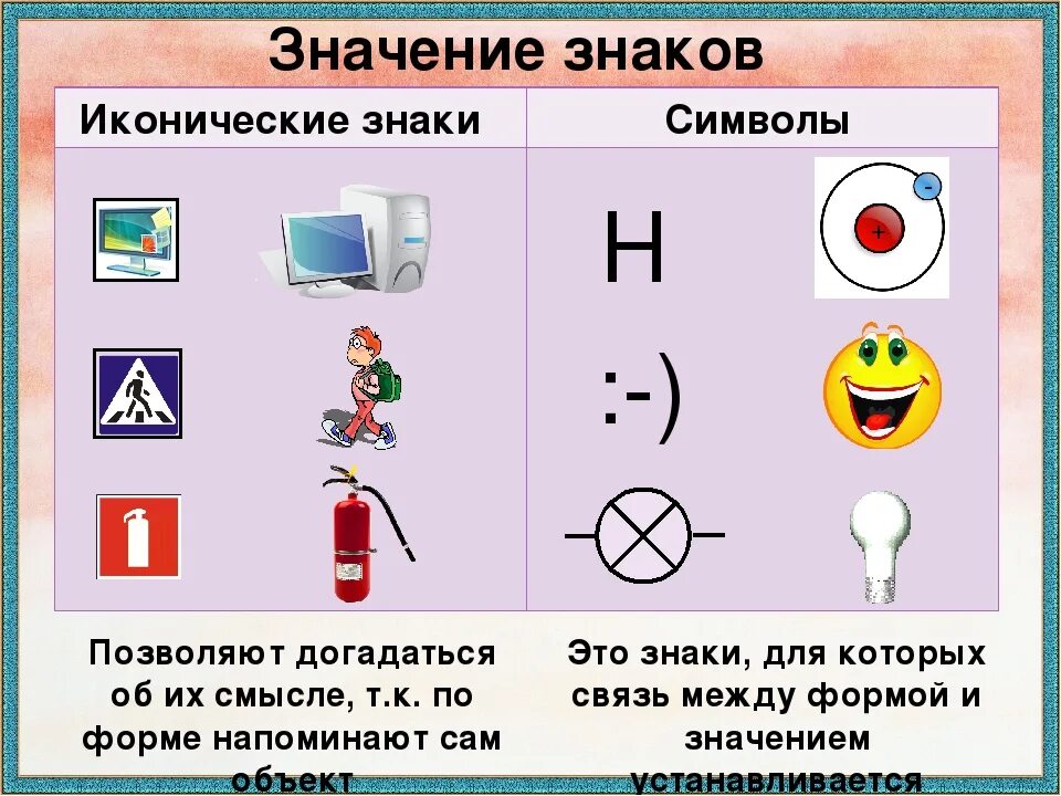 Примеры знаков символов дома и на улице Выберите знаковую систему