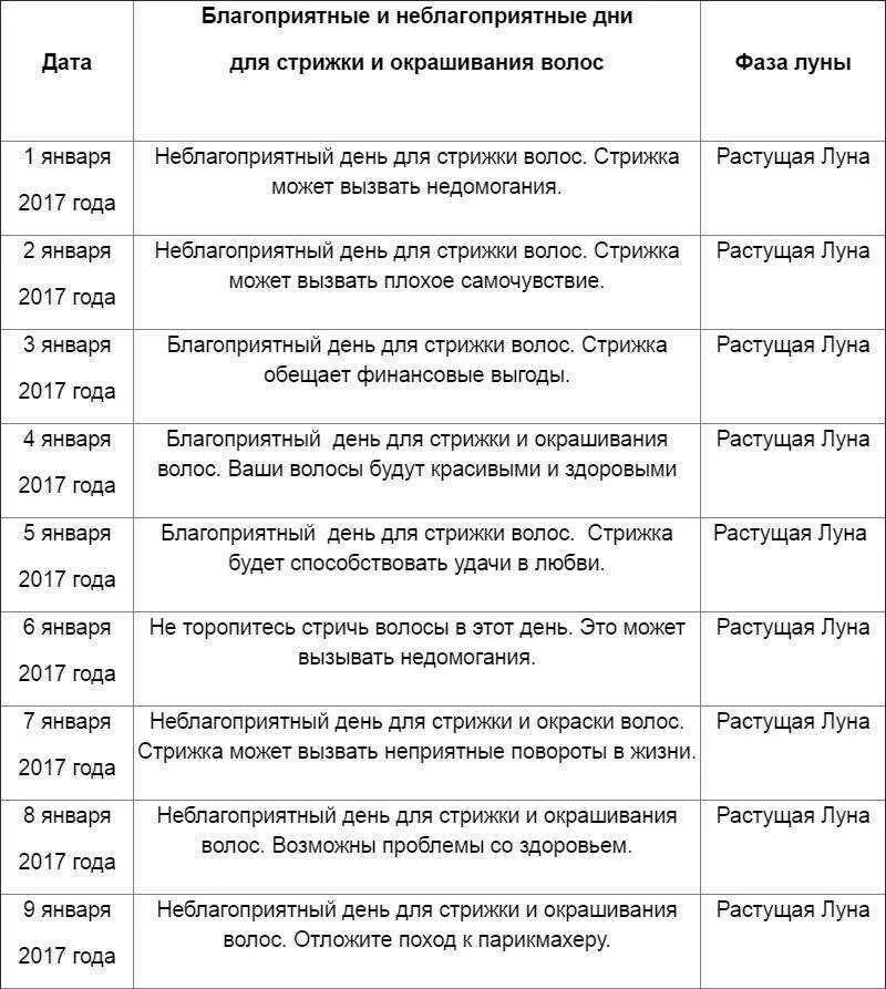 Приметы календарь стрижек Картинки ПОДСТРИГАТЬ ВОЛОСЫ КАЛЕНДАРЬ