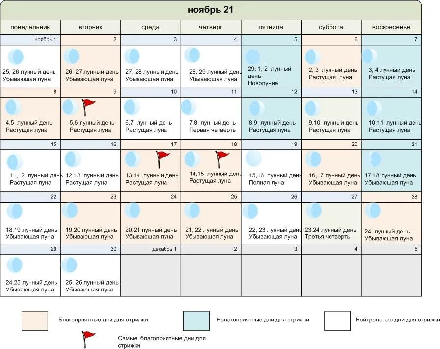Приметы календарь стрижек Календарь стрижки и покраски на ноябрь 2023