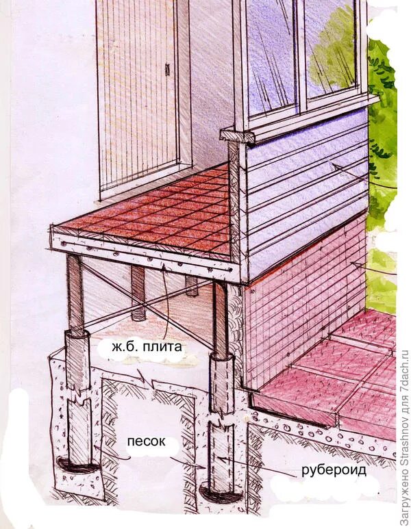 Примыкание веранды к дому варианты Нужно ли делать фундамент для веранды и какой? - ответы экспертов 7dach.ru