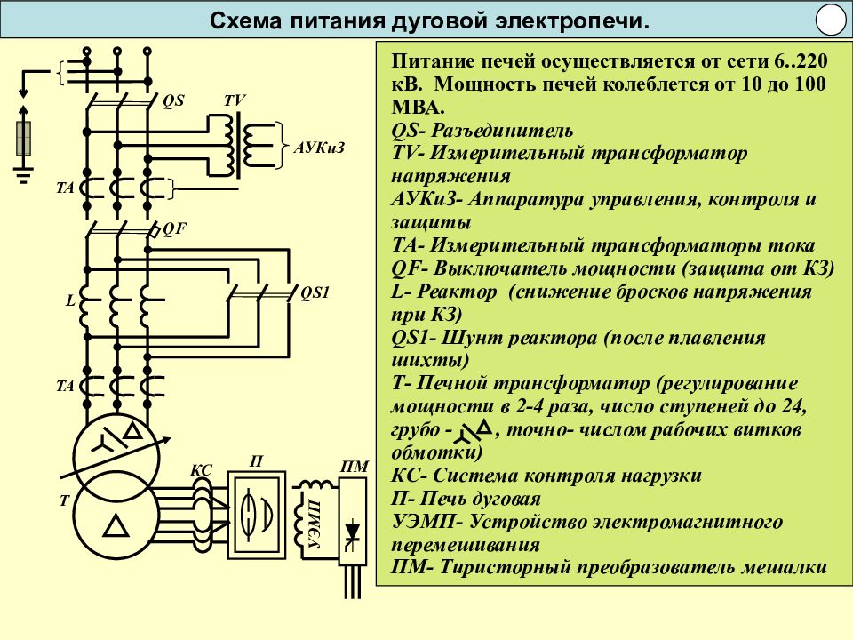 Принцип действия электрической схемы Принципиальная электрическая схема печи - фото