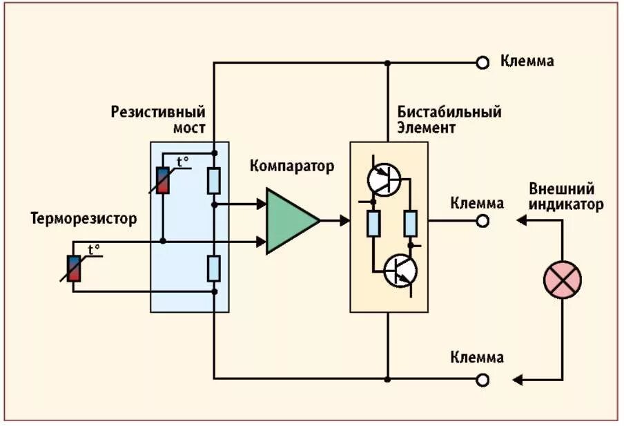 Принцип электросхем Тепловой дифференциальный пожарный извещатель: описание модели