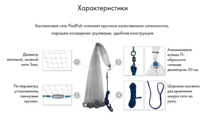 Принцип кастинговой сети схема работы Findfish кастинговая рыболовная сеть (10 фото): купить, цена, отзывы, обзор