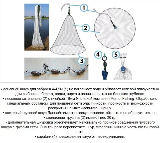 Принцип кастинговой сети схема работы Кастинг - Снасти - РыбПромысел - Интернет-магазин