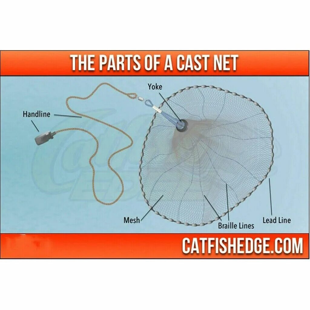 Принцип кастинговой сети схема работы 16-футовая рыболовная литая сеть-приманка для морской рыбалки легко бросается вр
