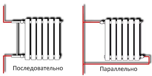 Принцип подключения батарей отопления Схемы подключения радиаторов отопления Советы от BroilClub