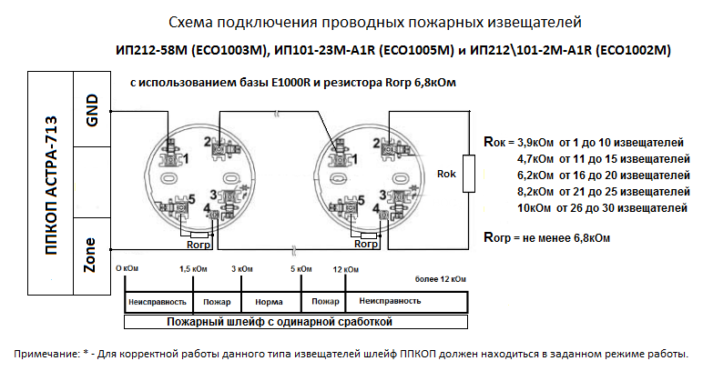 Принцип подключения датчиков ТЕКО Астра-713, Расширитель шлейфов сигнализации купить в Москве в интернет-мага