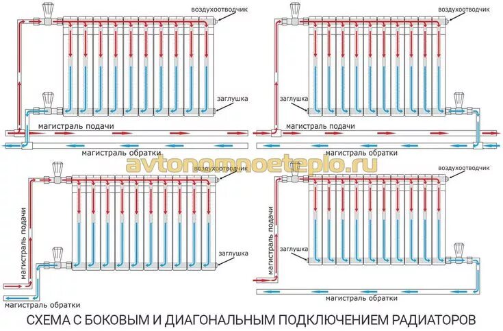 Принцип подключения радиатора отопления Pin by Данил Турских on Баня Shema, Bo3, Post