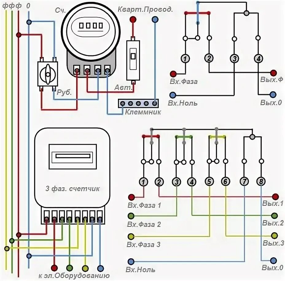 Принцип подключения счетчика Как правильно рассчитать электропроводку загородного дома, пример проекта энерго