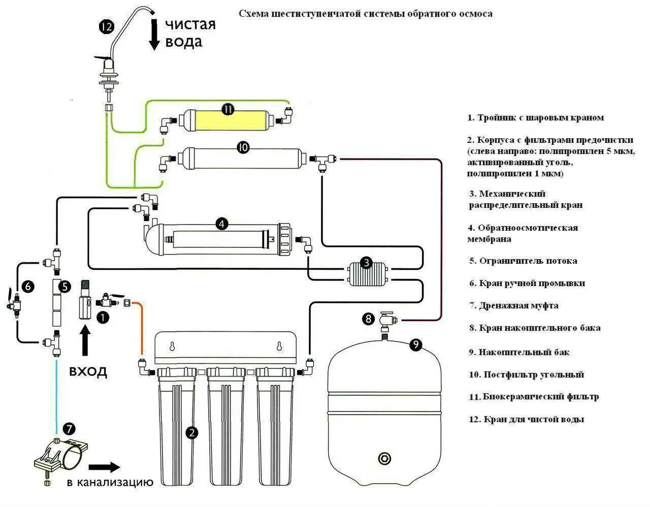 Принцип подключения схема Схема подключения осмоса фото - DelaDom.ru