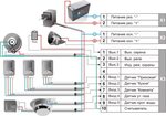 Принцип подключения схема Сигнализация дома схема