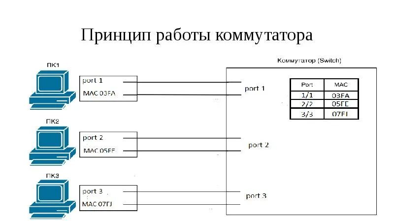 Теория тензоизмерений, схемы подключения тензорезисторов