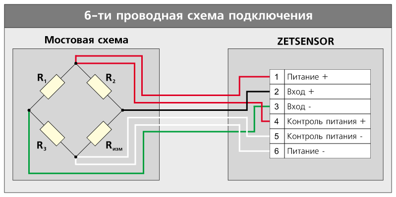 Принцип подключения схема Теория тензоизмерений, схемы подключения тензорезисторов