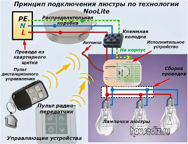 Принцип подключения схема Как безопасно подключить провода к люстре и выключателю