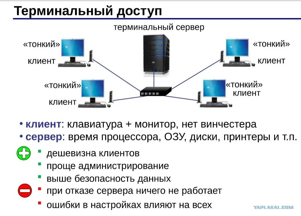 Принцип подключения в режиме удаленного терминала Terminal client