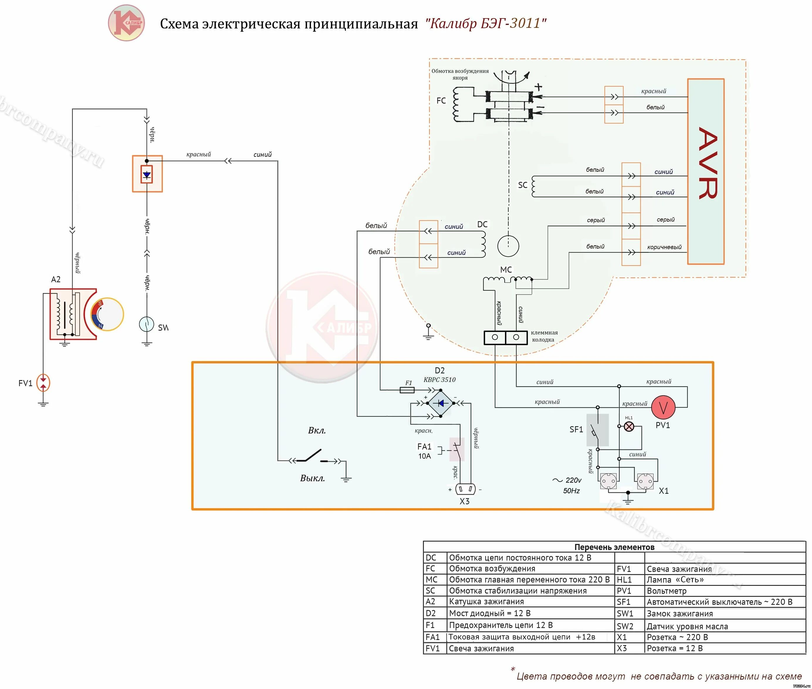 Принцип работы бензогенератора 220в схема Генераторы электрического тока - Форум