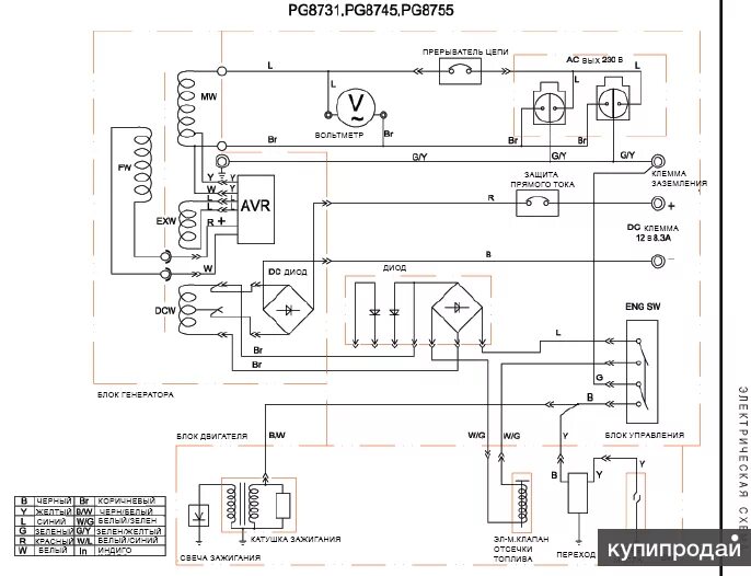 Принцип работы бензогенератора 220в схема Бензоэлектростанция 5.5 КВт для профессионалов и дачников производства Германия 