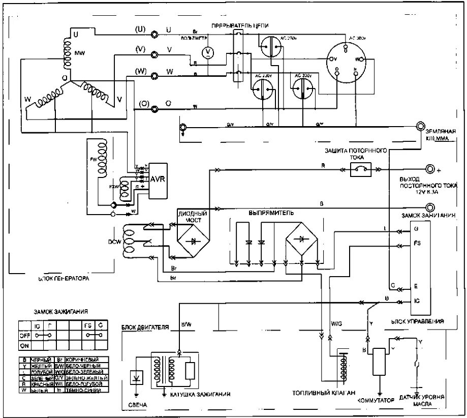 Принцип работы бензогенератора 220в схема Бензиновый генератор 3 квт схема