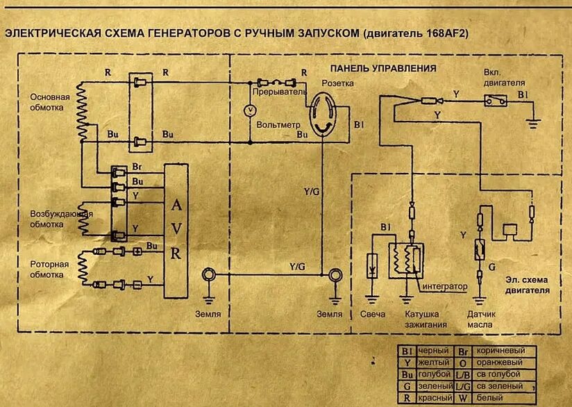 Принцип работы бензогенератора 220в схема Схема бензинового генератора