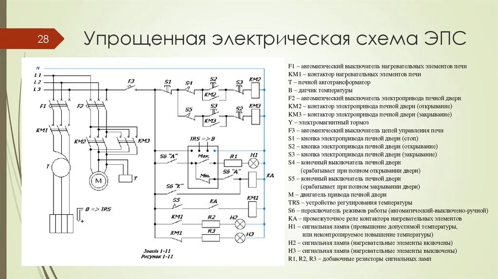 Принцип работы электрической принципиальной схемы Регулирование по разомкнутому и замкнутому циклам в системах управления и автома