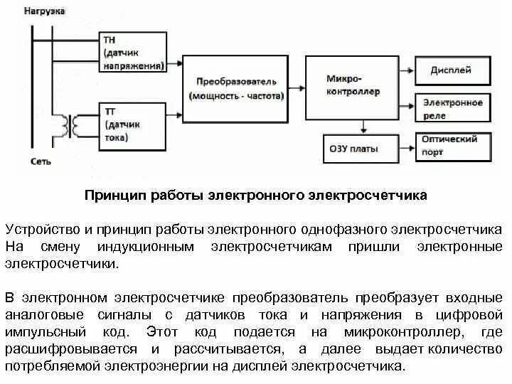 Принцип работы электрической схемы Принцип работы электрического счетчика фото - DelaDom.ru