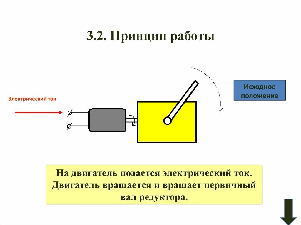 Принцип работы электрической схемы Первый принцип второй принцип: найдено 86 изображений