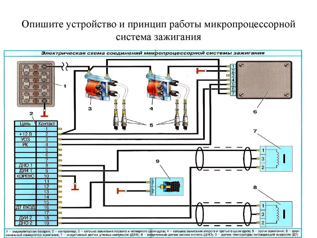 Принцип работы электросхема Схема электронного зажигания газель - фото - АвтоМастер Инфо