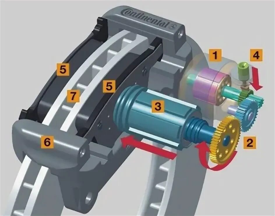 Принцип работы фото Electric Parking Brake Hot Sale veter-komforta.ru