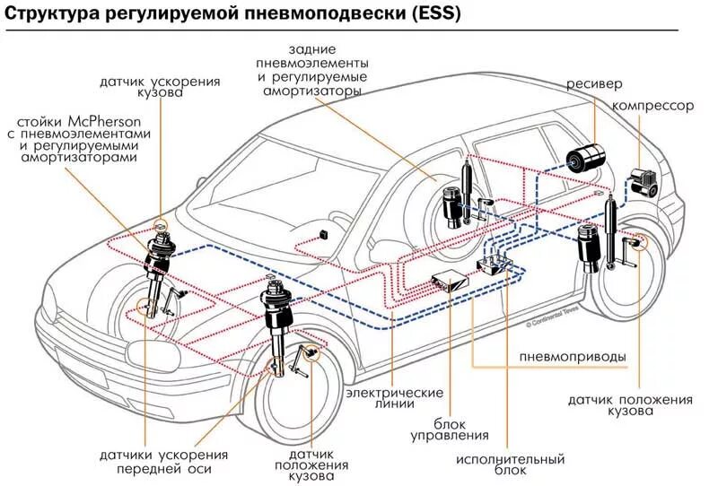 Принцип работы фото Anti-roll bar - purpose and principle of operation - AvtoTachki