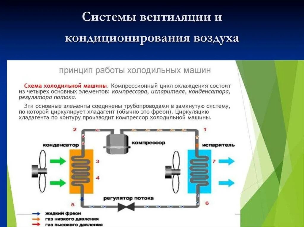 Принцип работы фото Принцип действия работы установки: найдено 87 изображений