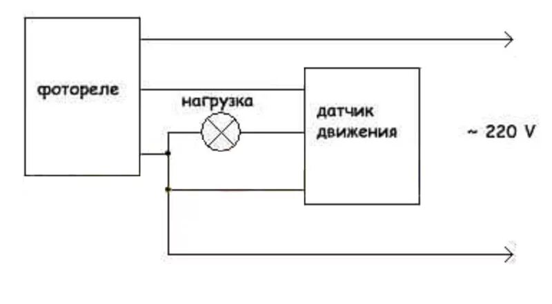 Принцип работы фото датчика Совместное использование инфракрасных (ИК) датчиков движения и