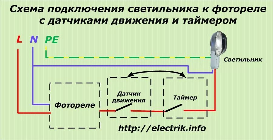 Принцип работы фото датчика Как выбрать, настроить и подключить фотореле для наружного или внутреннего освещ