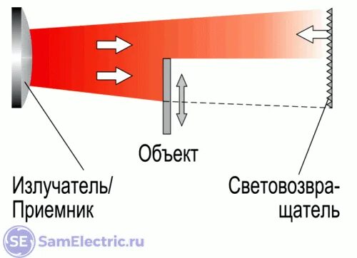 Принцип работы фото датчика Фотодатчики - принципы и разновидности СамЭлектрик.ру Дзен