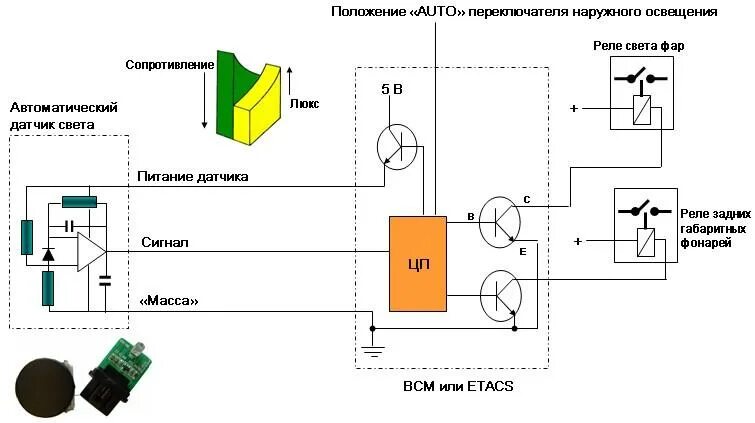 Принцип работы фото датчика Фотодатчик выносного типа