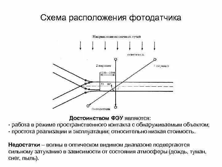 Принцип работы фото датчика Средства механизации и автоматизации сортировочных горок Современный комплекс